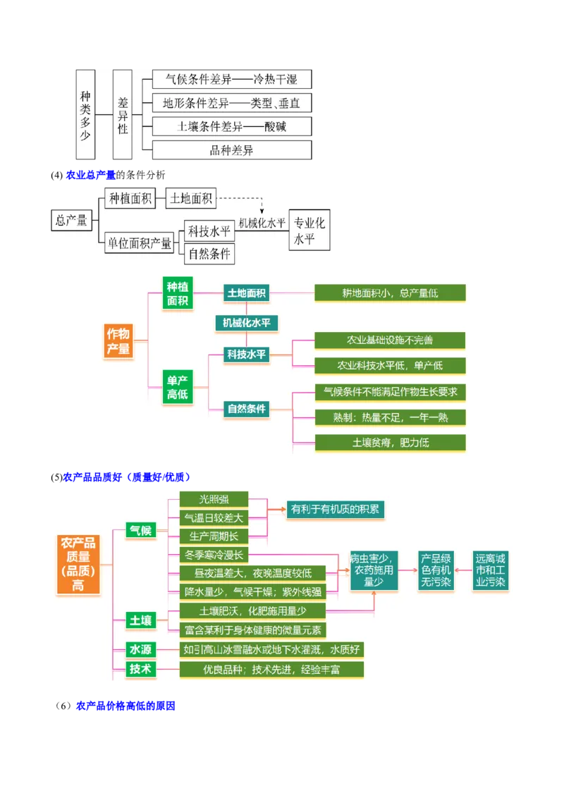 专题09产业区位与产业发展（讲义）（解析版）_2025年新高考资料_二轮复习_01高考语文等多个文件_上好课2025年高考地理二轮复习讲练测（新高考通用）_第一部分专题突破