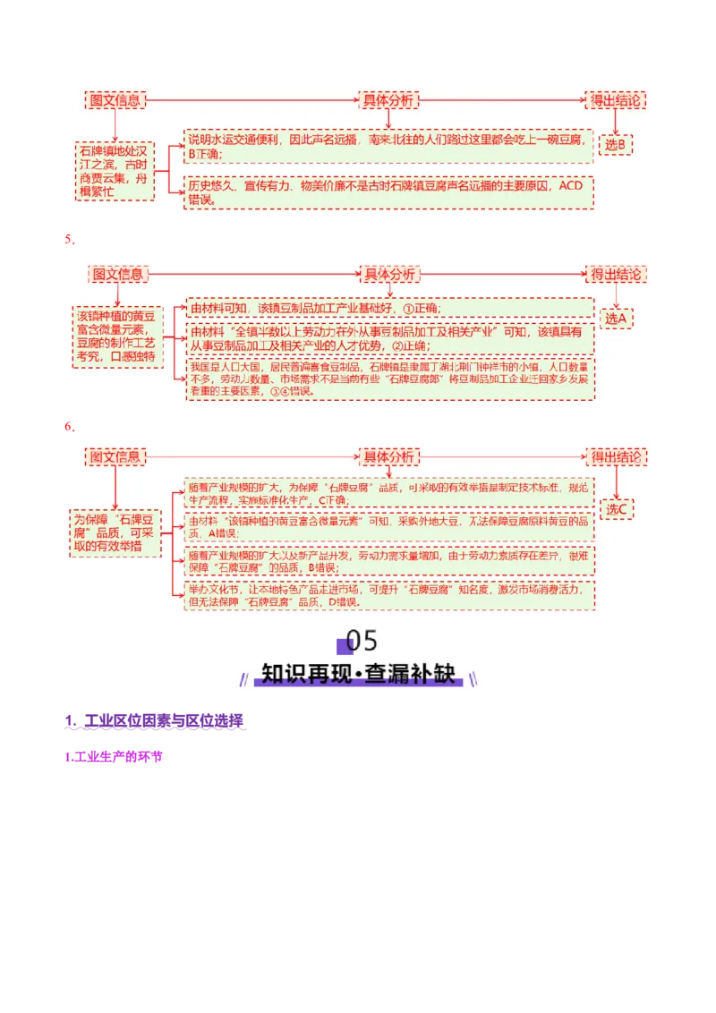 专题09产业区位与产业发展（讲义）（解析版）_2025年新高考资料_二轮复习_01高考语文等多个文件_上好课2025年高考地理二轮复习讲练测（新高考通用）_第一部分专题突破