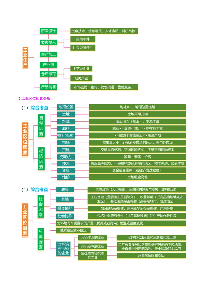 专题09产业区位与产业发展（讲义）（解析版）_2025年新高考资料_二轮复习_01高考语文等多个文件_上好课2025年高考地理二轮复习讲练测（新高考通用）_第一部分专题突破