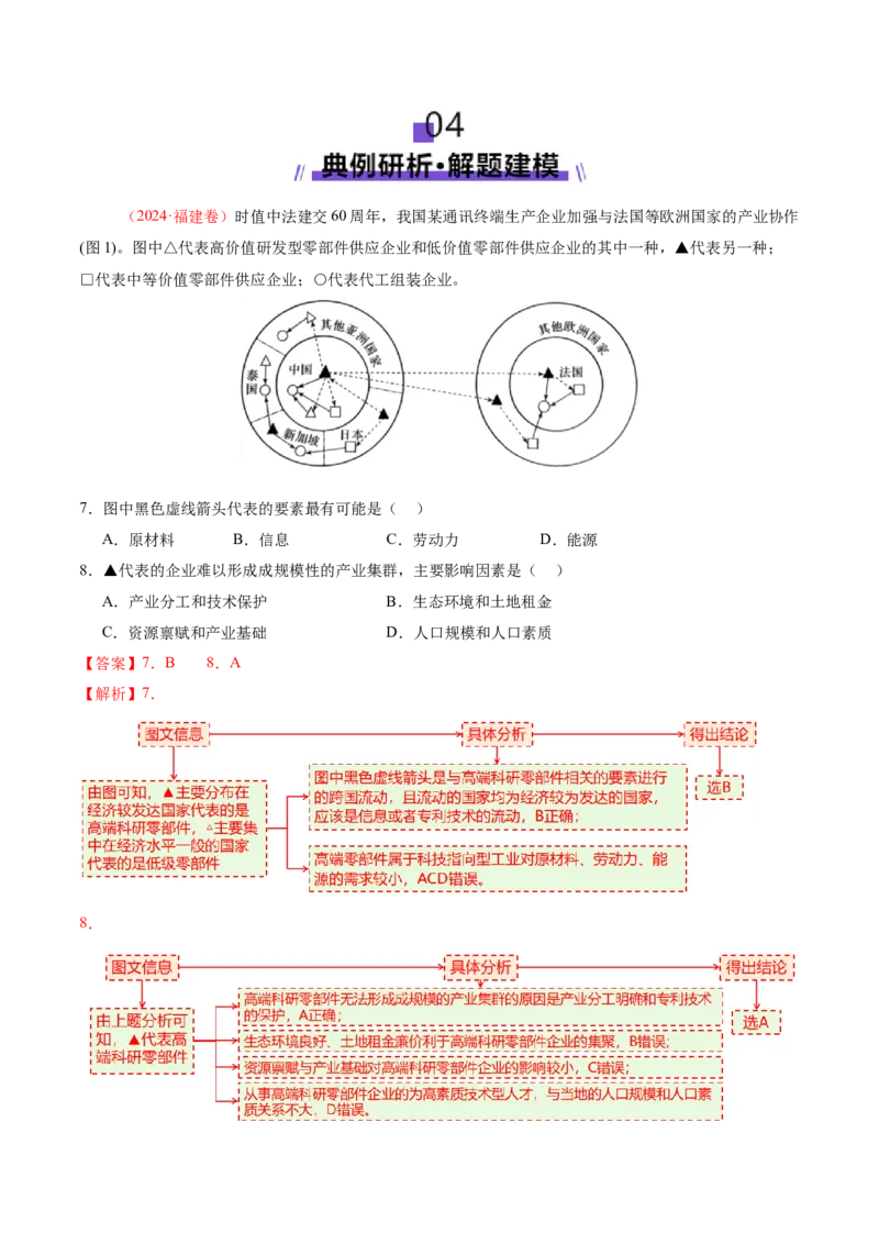 专题09产业区位与产业发展（讲义）（解析版）_2025年新高考资料_二轮复习_01高考语文等多个文件_上好课2025年高考地理二轮复习讲练测（新高考通用）_第一部分专题突破