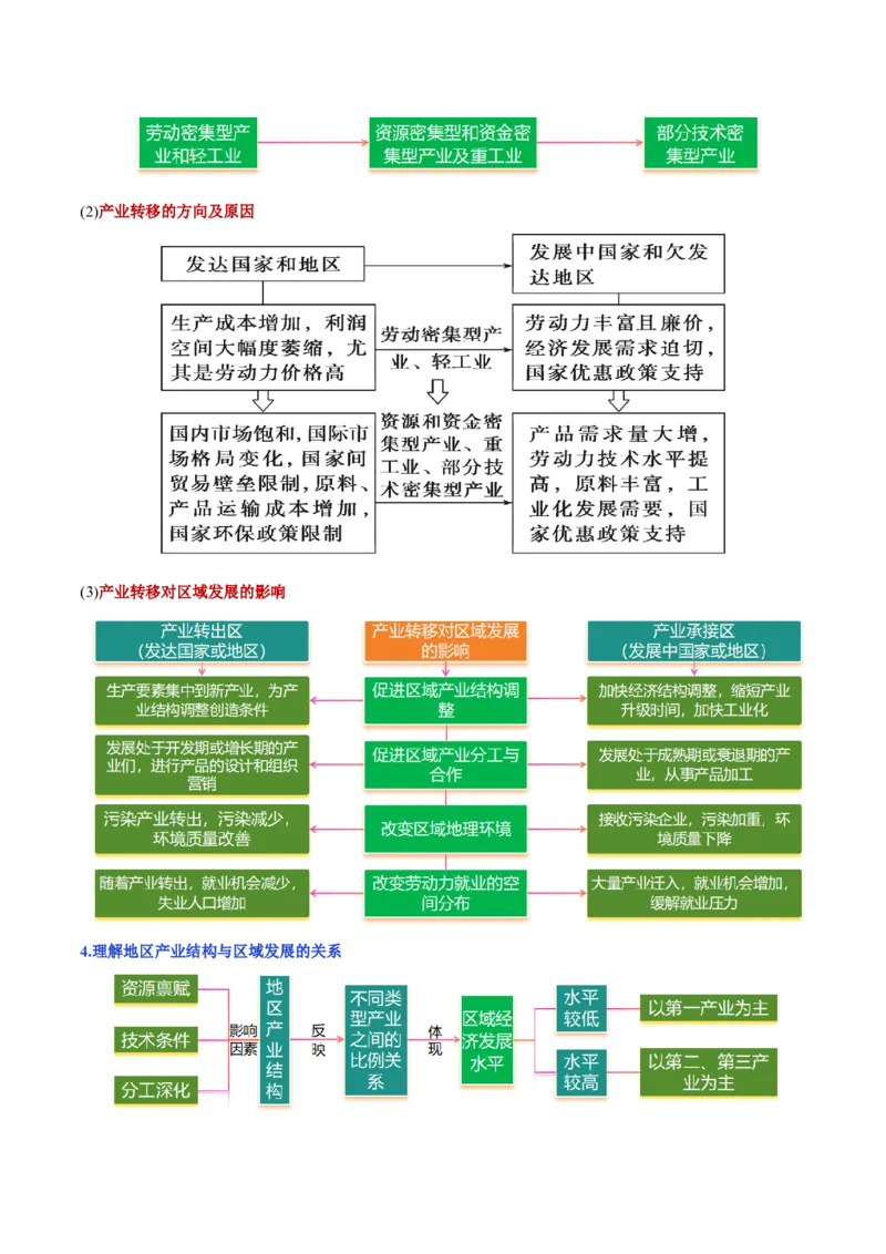 专题09产业区位与产业发展（讲义）（解析版）_2025年新高考资料_二轮复习_01高考语文等多个文件_上好课2025年高考地理二轮复习讲练测（新高考通用）_第一部分专题突破