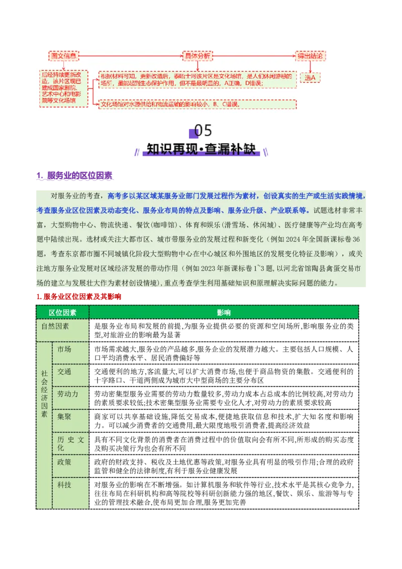 专题09产业区位与产业发展（讲义）（解析版）_2025年新高考资料_二轮复习_01高考语文等多个文件_上好课2025年高考地理二轮复习讲练测（新高考通用）_第一部分专题突破