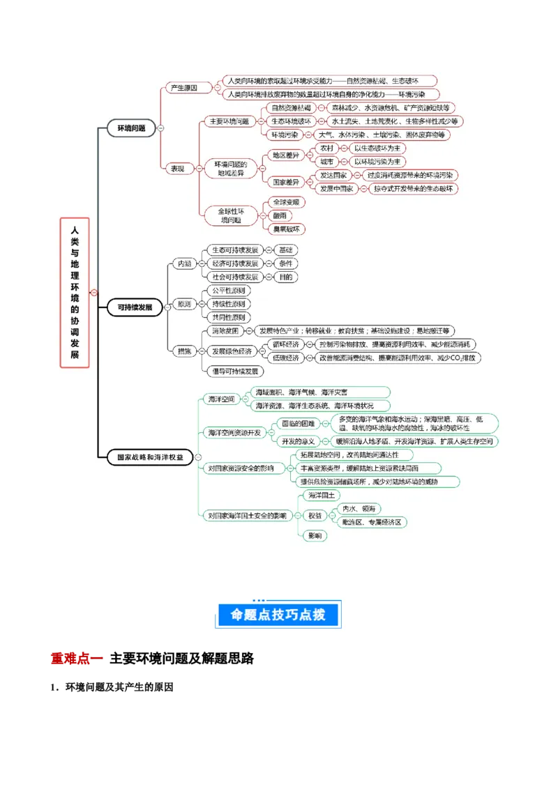 专题12人类与地理环境的协调发展（解析版）_2025年新高考资料_二轮复习_01高考语文等多个文件_2025年高三地理高考二轮复习专项提升_重点&middot;难点&middot;热点专练（分地区）_北京专用