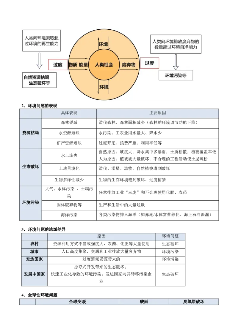 专题12人类与地理环境的协调发展（解析版）_2025年新高考资料_二轮复习_01高考语文等多个文件_2025年高三地理高考二轮复习专项提升_重点&middot;难点&middot;热点专练（分地区）_北京专用