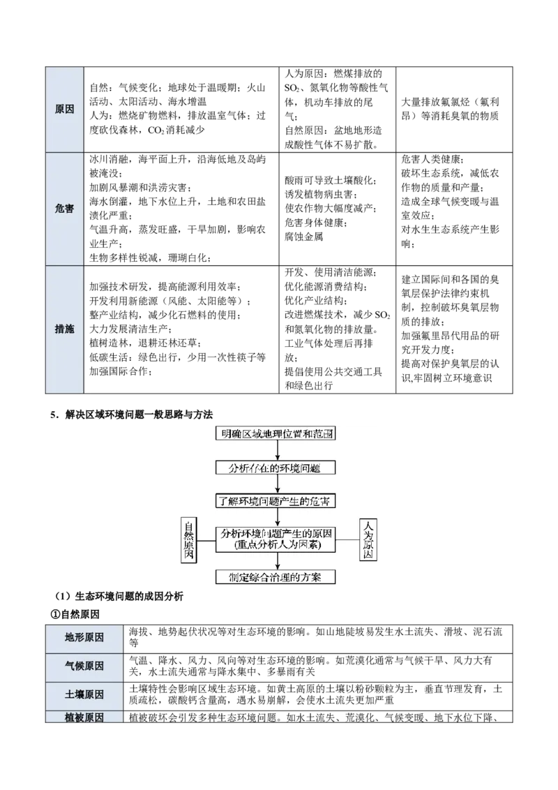 专题12人类与地理环境的协调发展（解析版）_2025年新高考资料_二轮复习_01高考语文等多个文件_2025年高三地理高考二轮复习专项提升_重点&middot;难点&middot;热点专练（分地区）_北京专用