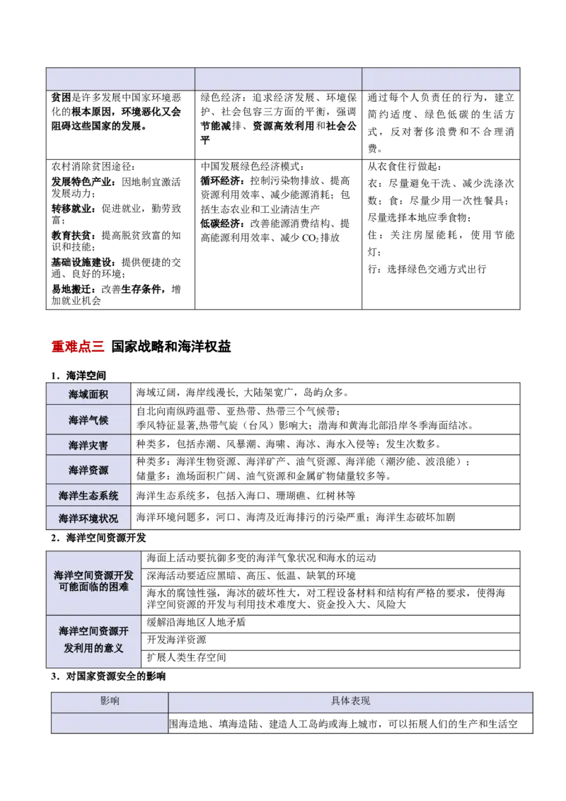 专题12人类与地理环境的协调发展（解析版）_2025年新高考资料_二轮复习_01高考语文等多个文件_2025年高三地理高考二轮复习专项提升_重点&middot;难点&middot;热点专练（分地区）_北京专用