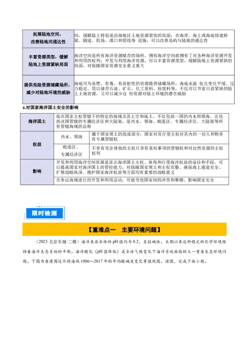专题12人类与地理环境的协调发展（解析版）_2025年新高考资料_二轮复习_01高考语文等多个文件_2025年高三地理高考二轮复习专项提升_重点&middot;难点&middot;热点专练（分地区）_北京专用