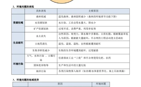 专题12人类与地理环境的协调发展（解析版）_2025年新高考资料_二轮复习_01高考语文等多个文件_2025年高三地理高考二轮复习专项提升_重点&middot;难点&middot;热点专练（分地区）_北京专用