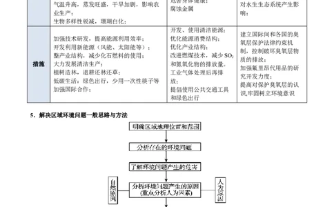 专题12人类与地理环境的协调发展（解析版）_2025年新高考资料_二轮复习_01高考语文等多个文件_2025年高三地理高考二轮复习专项提升_重点&middot;难点&middot;热点专练（分地区）_北京专用