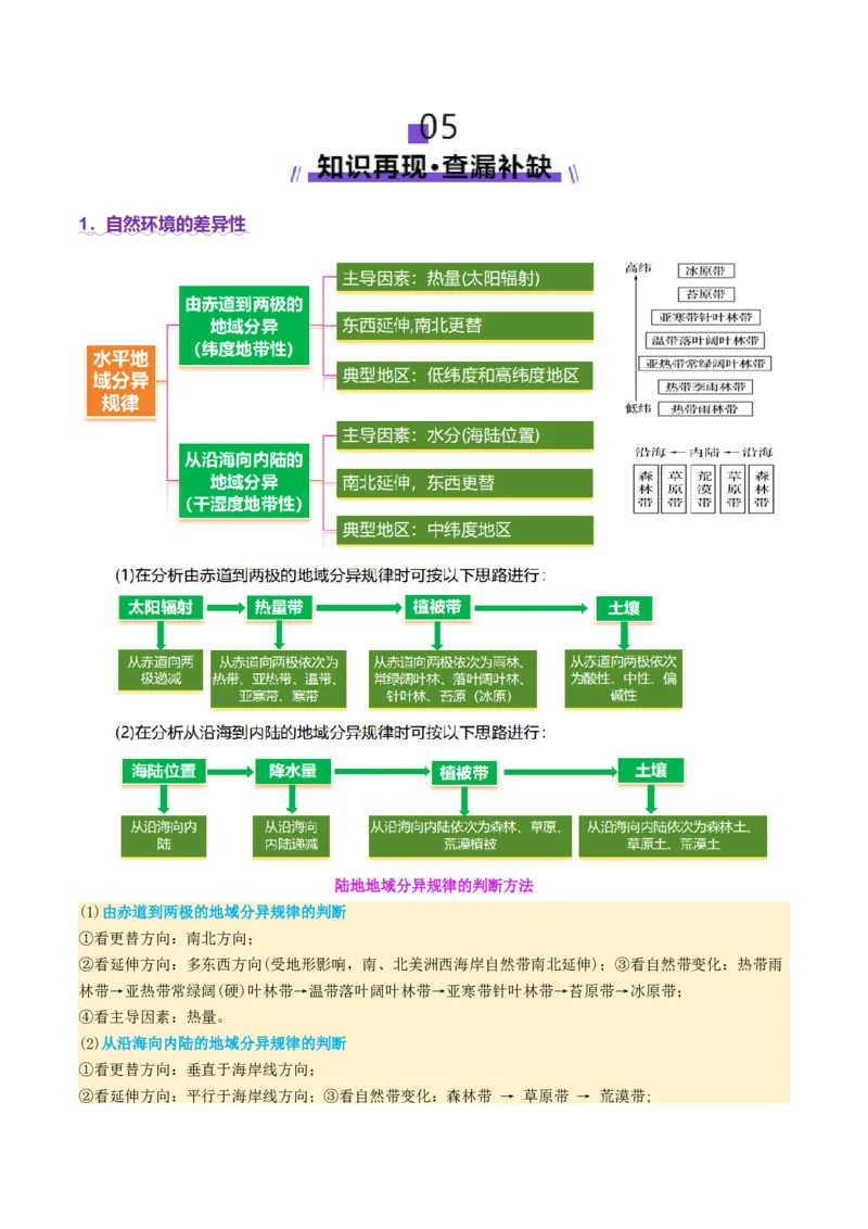 专题06自然地理环境的整体性与差异性（讲义）（解析版）_2025年新高考资料_二轮复习_01高考语文等多个文件_上好课2025年高考地理二轮复习讲练测（新高考通用）_第一部分专题突破