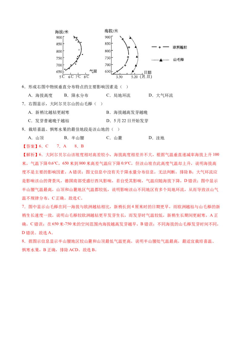 专题06自然地理环境的整体性与差异性（讲义）（解析版）_2025年新高考资料_二轮复习_01高考语文等多个文件_上好课2025年高考地理二轮复习讲练测（新高考通用）_第一部分专题突破