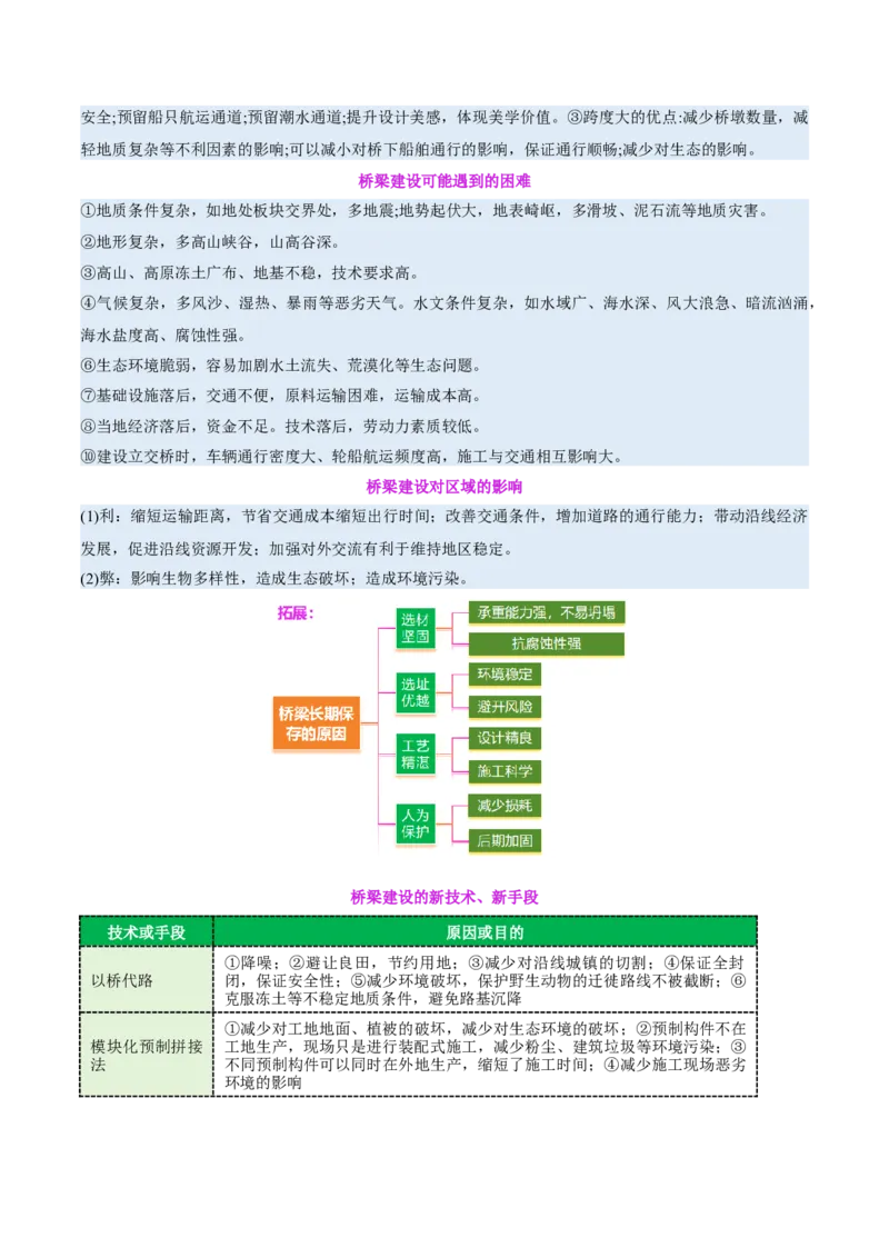 专题10交通、工程建设、国际合作（讲义）（原卷版）_2025年新高考资料_二轮复习_01高考语文等多个文件_2025年高三地理高考二轮复习专项提升_二轮讲义