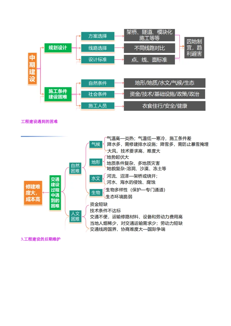 专题10交通、工程建设、国际合作（讲义）（原卷版）_2025年新高考资料_二轮复习_01高考语文等多个文件_2025年高三地理高考二轮复习专项提升_二轮讲义