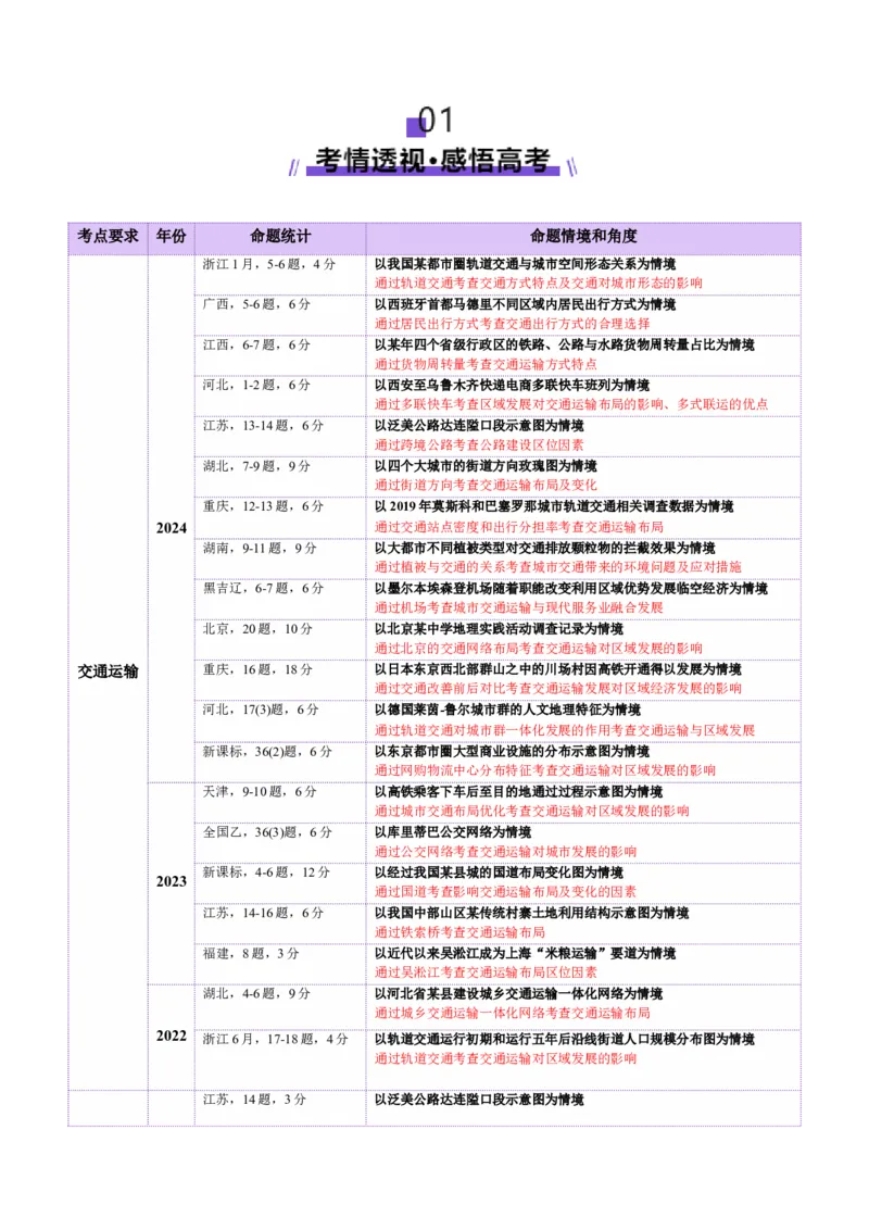 专题10交通、工程建设、国际合作（讲义）（原卷版）_2025年新高考资料_二轮复习_01高考语文等多个文件_2025年高三地理高考二轮复习专项提升_二轮讲义