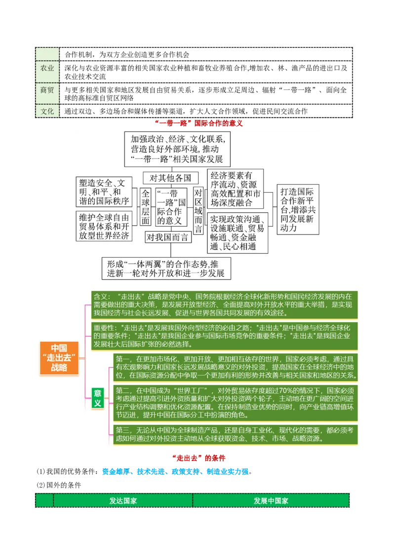 专题10交通、工程建设、国际合作（讲义）（原卷版）_2025年新高考资料_二轮复习_01高考语文等多个文件_2025年高三地理高考二轮复习专项提升_二轮讲义