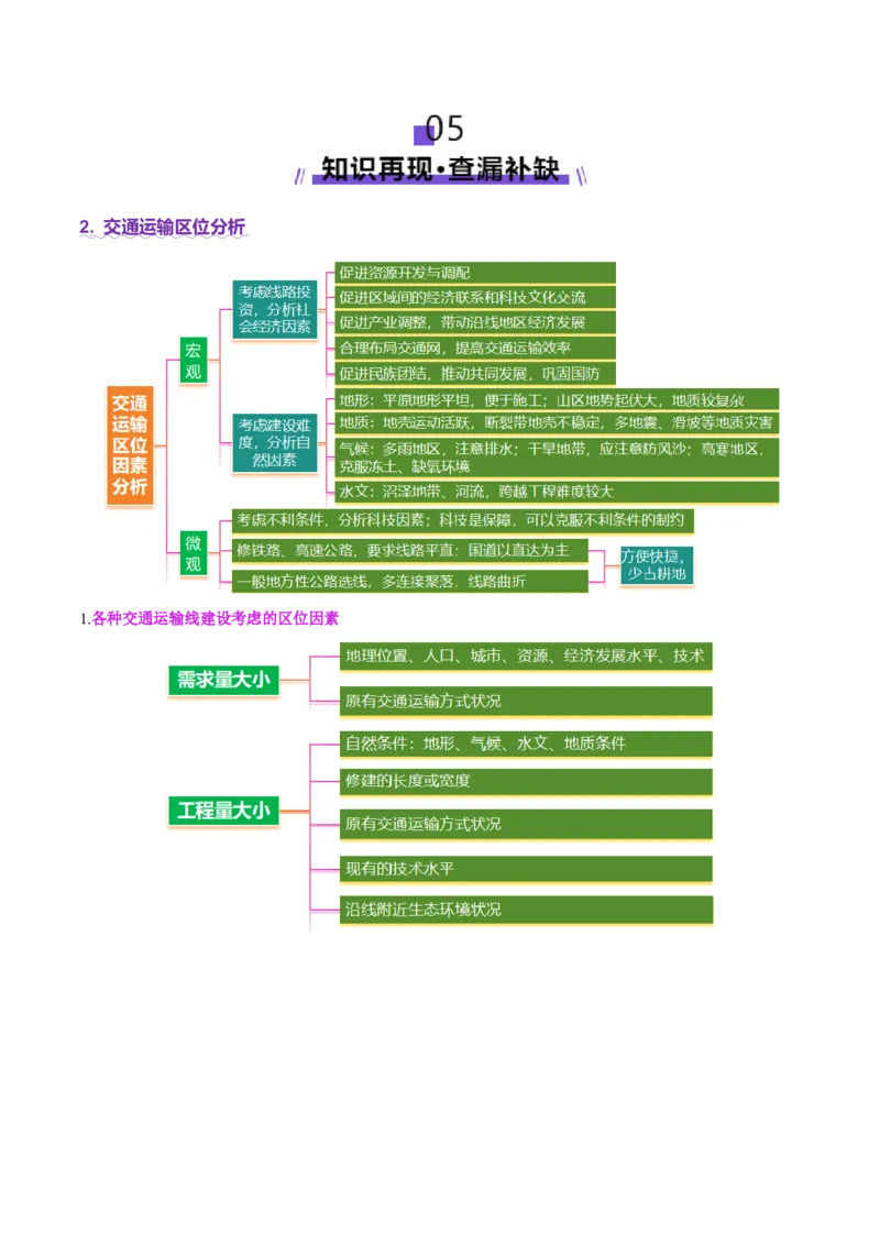 专题10交通、工程建设、国际合作（讲义）（原卷版）_2025年新高考资料_二轮复习_01高考语文等多个文件_2025年高三地理高考二轮复习专项提升_二轮讲义