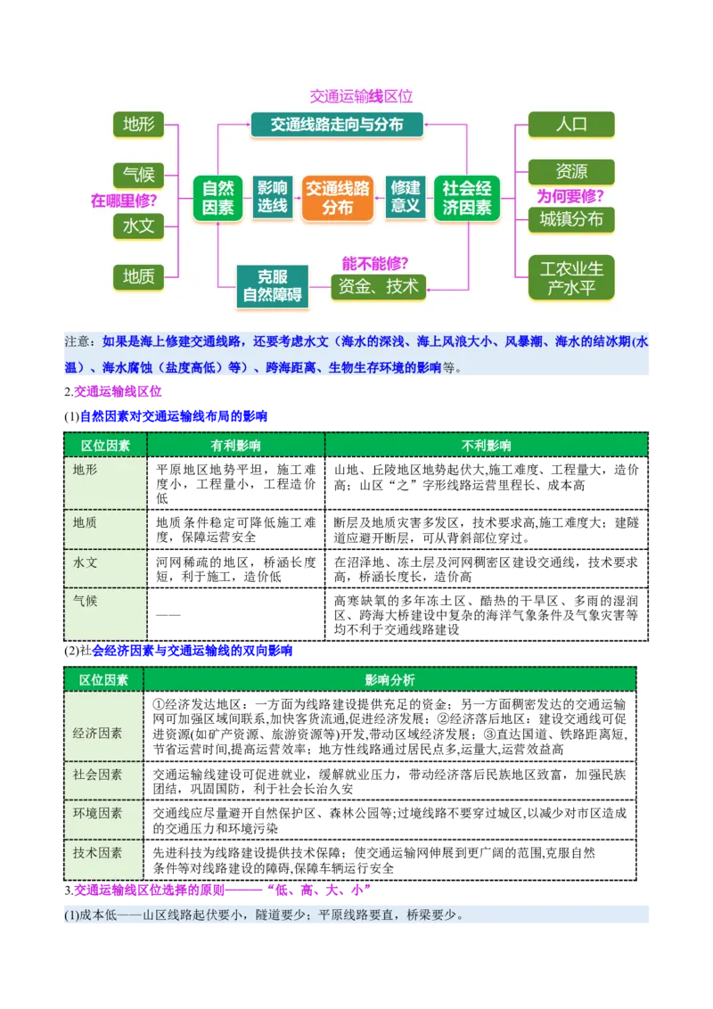 专题10交通、工程建设、国际合作（讲义）（原卷版）_2025年新高考资料_二轮复习_01高考语文等多个文件_2025年高三地理高考二轮复习专项提升_二轮讲义