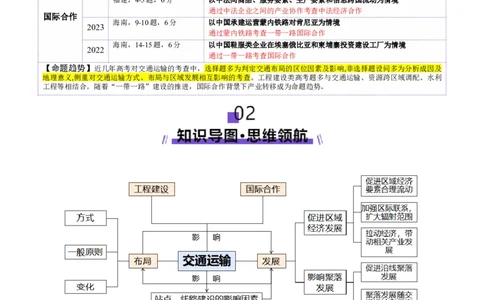 专题10交通、工程建设、国际合作（讲义）（原卷版）_2025年新高考资料_二轮复习_01高考语文等多个文件_2025年高三地理高考二轮复习专项提升_二轮讲义