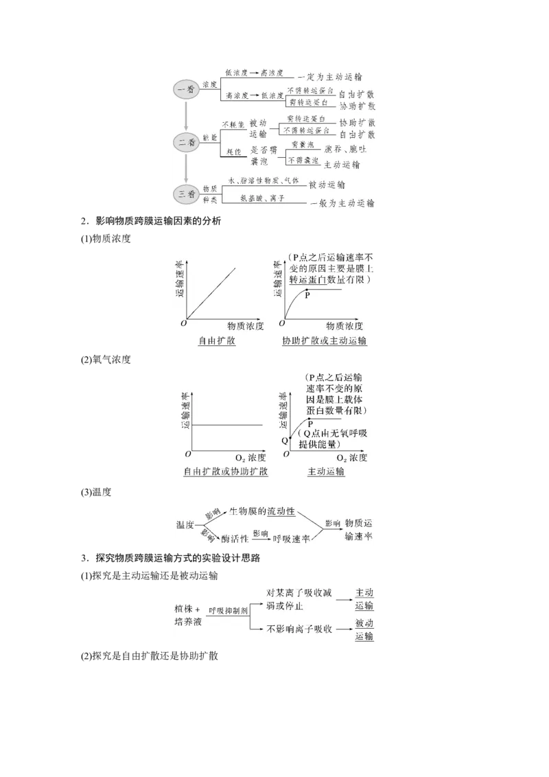 2023年高考生物一轮复习（新人教新高考）第2单元第6课时　物质出入细胞的方式及影响因素_新高考复习资料_2023年新高考复习资料_一轮复习_2023年新高考大一轮复习讲义
