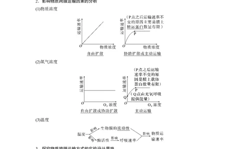 2023年高考生物一轮复习（新人教新高考）第2单元第6课时　物质出入细胞的方式及影响因素_新高考复习资料_2023年新高考复习资料_一轮复习_2023年新高考大一轮复习讲义