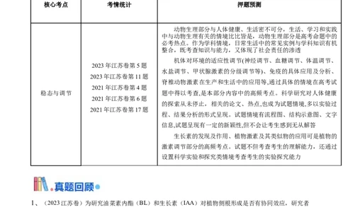 押江苏卷选择题稳态与调节（原卷版）_2024年新高考资料_5.2024三轮冲刺_备战2024年高考生物临考题号押题（江苏专用）322855714