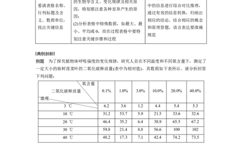 2023年高考生物二轮复习（全国版）第3篇考前特训专项一(三)表格分析类_通用版（老高考）复习资料_2023年复习资料_二轮复习_2023年高考生物二轮复习讲义+课件（全国版）