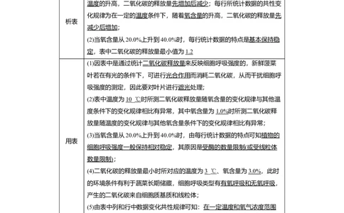 2023年高考生物二轮复习（全国版）第3篇考前特训专项一(三)表格分析类_通用版（老高考）复习资料_2023年复习资料_二轮复习_2023年高考生物二轮复习讲义+课件（全国版）