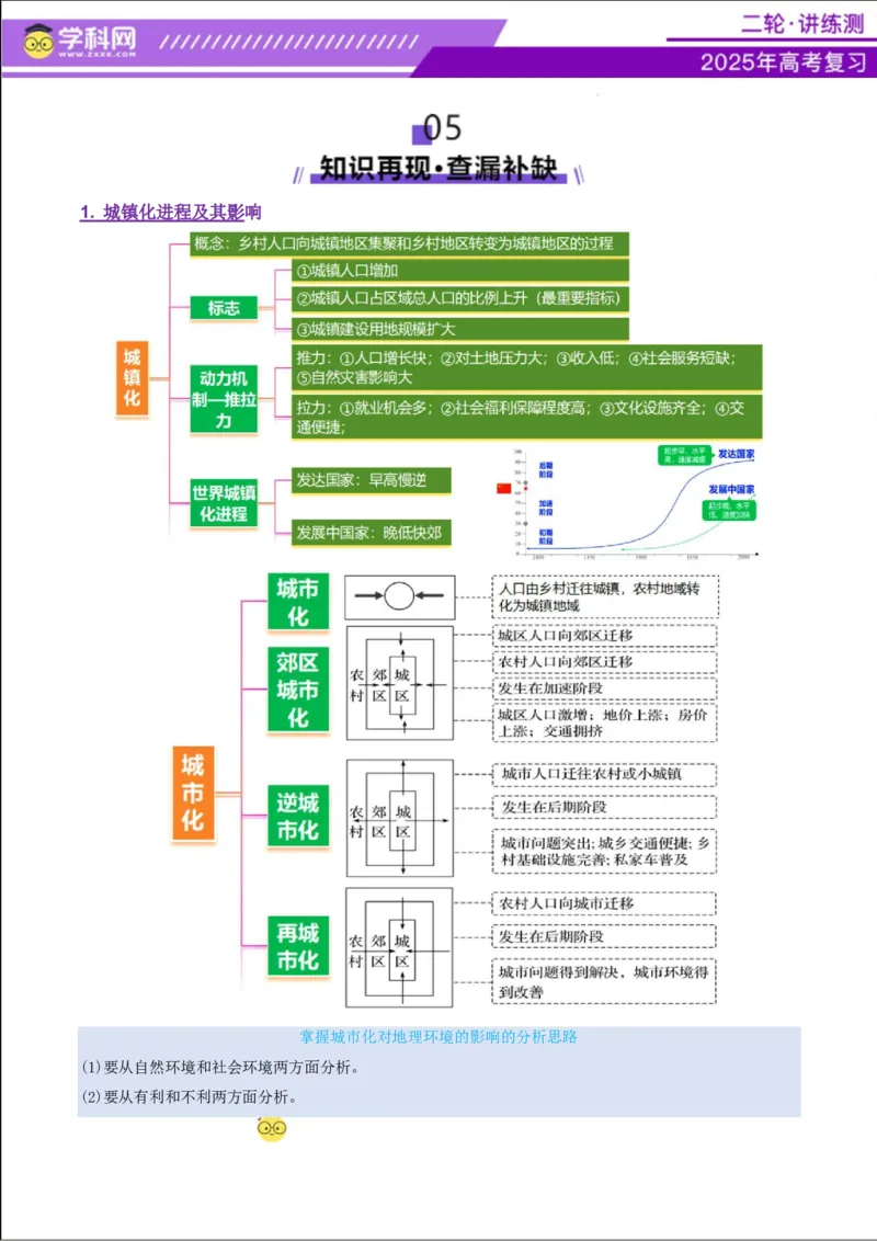 专题08人口与城市（讲义）（解析版）_2025年新高考资料_二轮复习_上好课2025年高考地理二轮复习讲练测（新高考通用）3381954