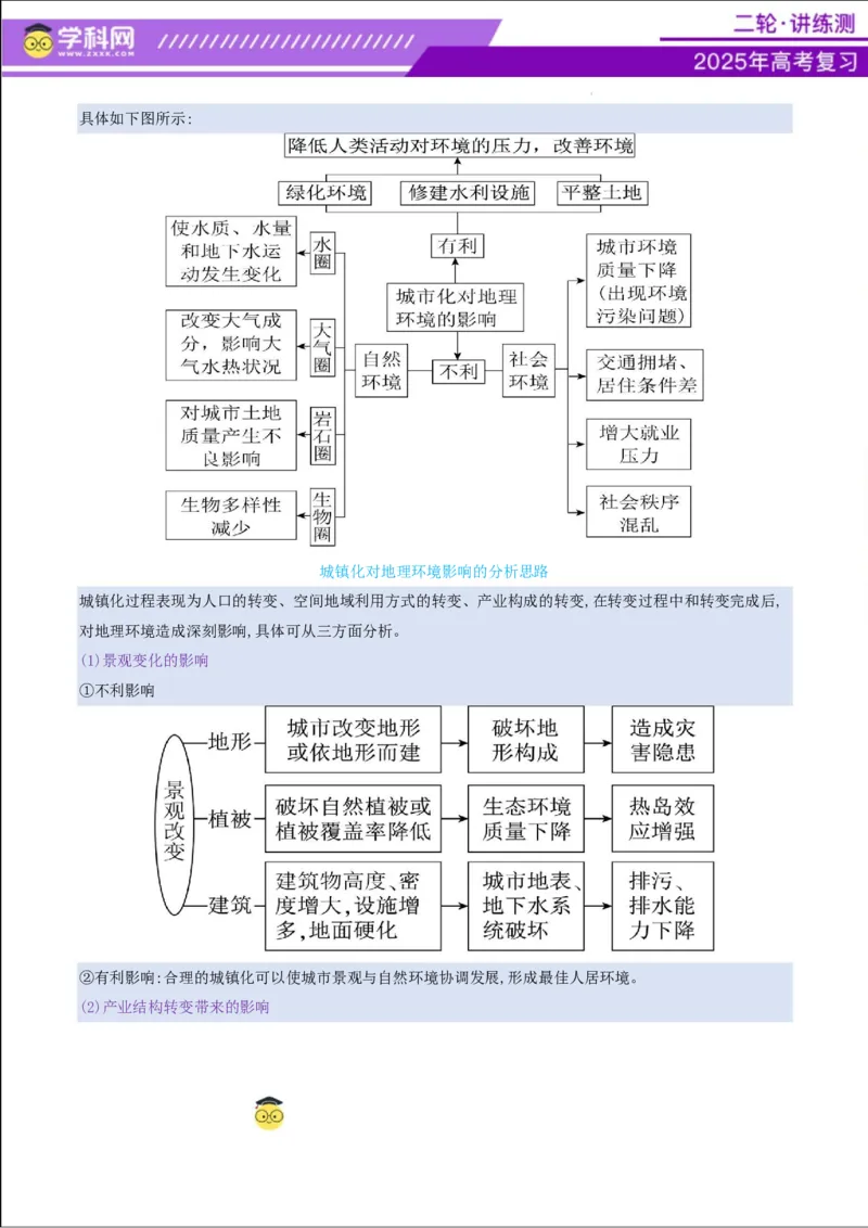 专题08人口与城市（讲义）（解析版）_2025年新高考资料_二轮复习_上好课2025年高考地理二轮复习讲练测（新高考通用）3381954