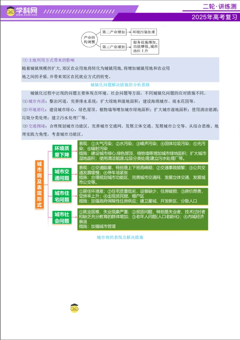 专题08人口与城市（讲义）（解析版）_2025年新高考资料_二轮复习_上好课2025年高考地理二轮复习讲练测（新高考通用）3381954