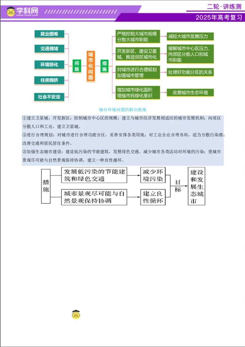 专题08人口与城市（讲义）（解析版）_2025年新高考资料_二轮复习_上好课2025年高考地理二轮复习讲练测（新高考通用）3381954