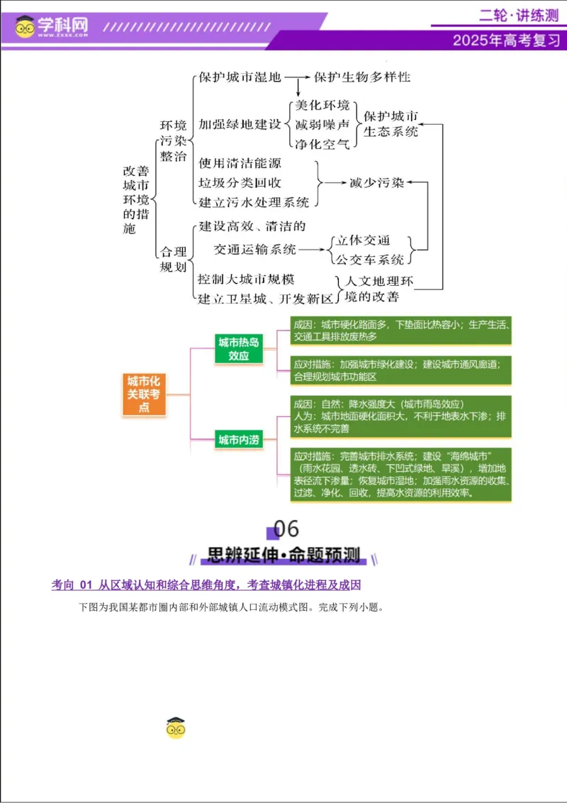 专题08人口与城市（讲义）（解析版）_2025年新高考资料_二轮复习_上好课2025年高考地理二轮复习讲练测（新高考通用）3381954