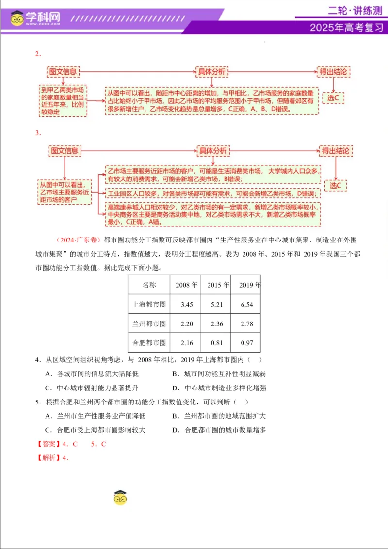 专题08人口与城市（讲义）（解析版）_2025年新高考资料_二轮复习_上好课2025年高考地理二轮复习讲练测（新高考通用）3381954