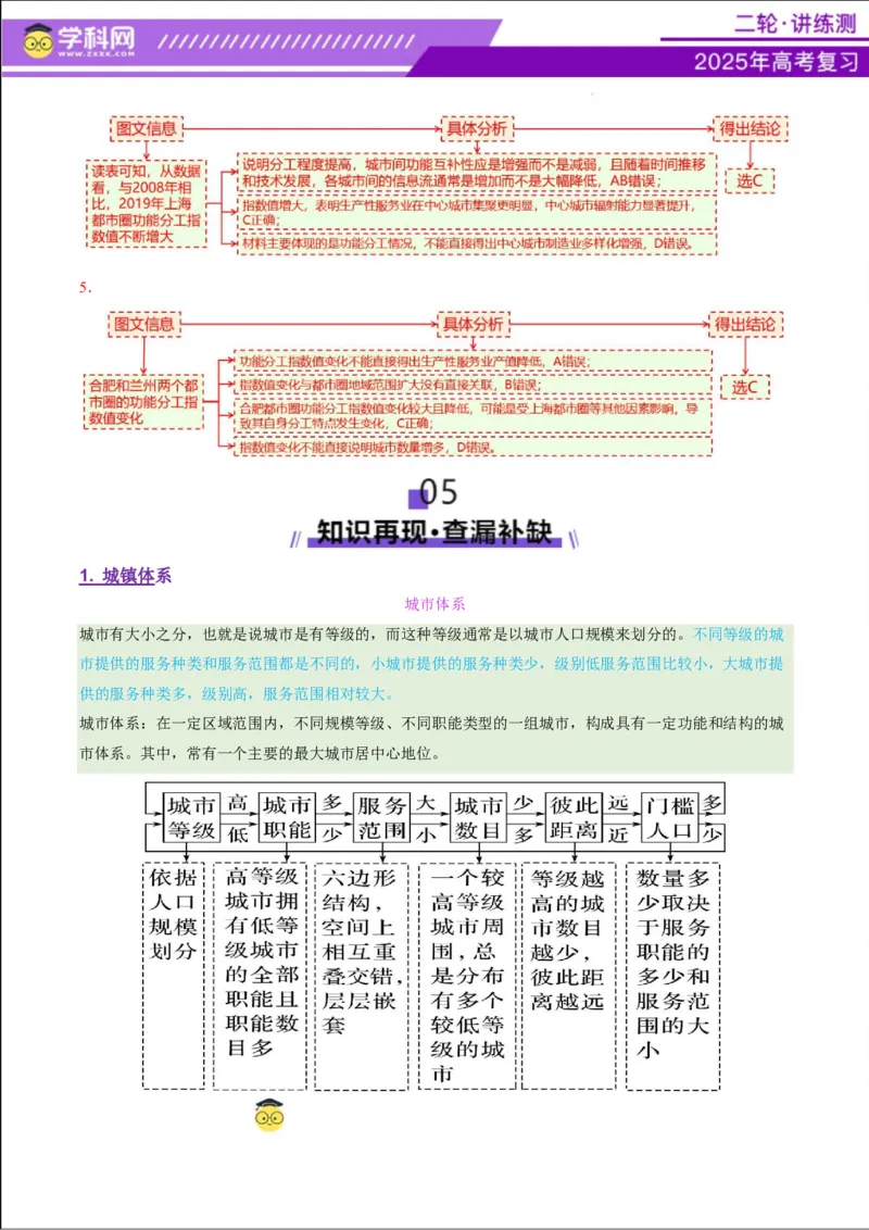 专题08人口与城市（讲义）（解析版）_2025年新高考资料_二轮复习_上好课2025年高考地理二轮复习讲练测（新高考通用）3381954