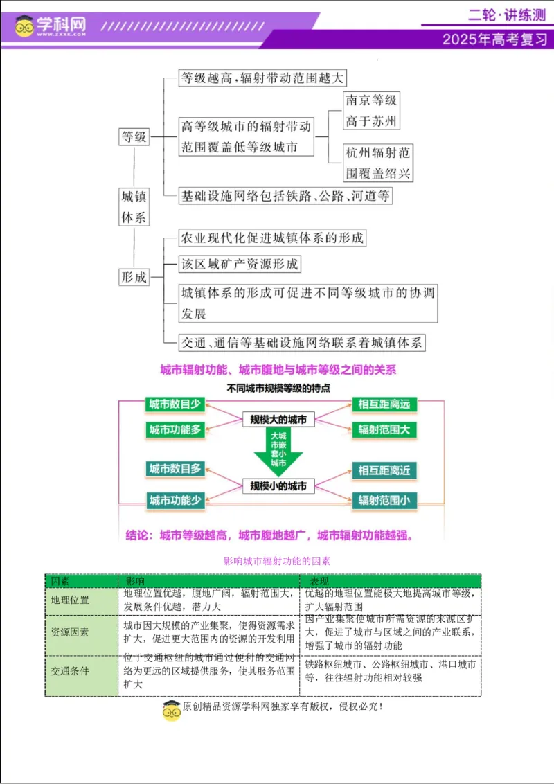 专题08人口与城市（讲义）（解析版）_2025年新高考资料_二轮复习_上好课2025年高考地理二轮复习讲练测（新高考通用）3381954