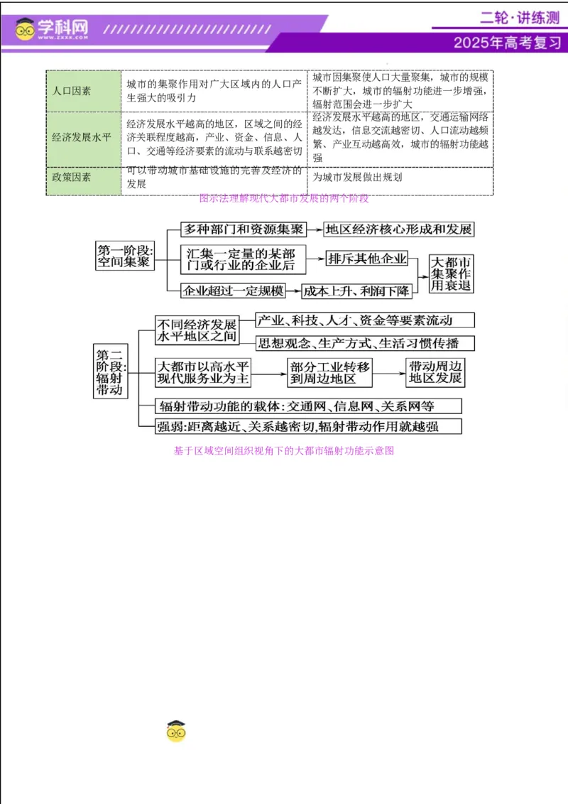 专题08人口与城市（讲义）（解析版）_2025年新高考资料_二轮复习_上好课2025年高考地理二轮复习讲练测（新高考通用）3381954