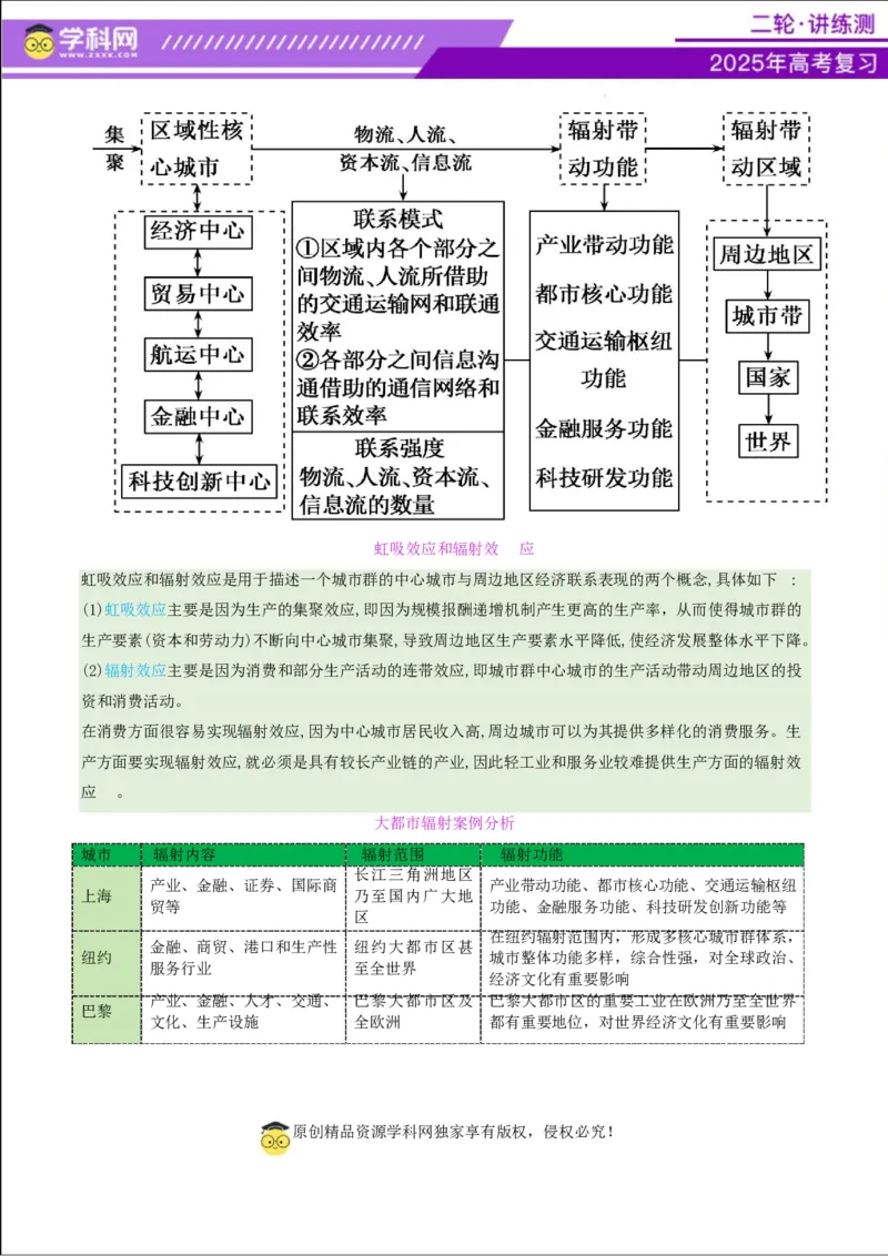 专题08人口与城市（讲义）（解析版）_2025年新高考资料_二轮复习_上好课2025年高考地理二轮复习讲练测（新高考通用）3381954