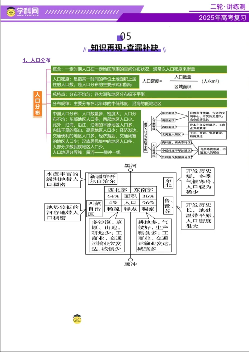 专题08人口与城市（讲义）（解析版）_2025年新高考资料_二轮复习_上好课2025年高考地理二轮复习讲练测（新高考通用）3381954