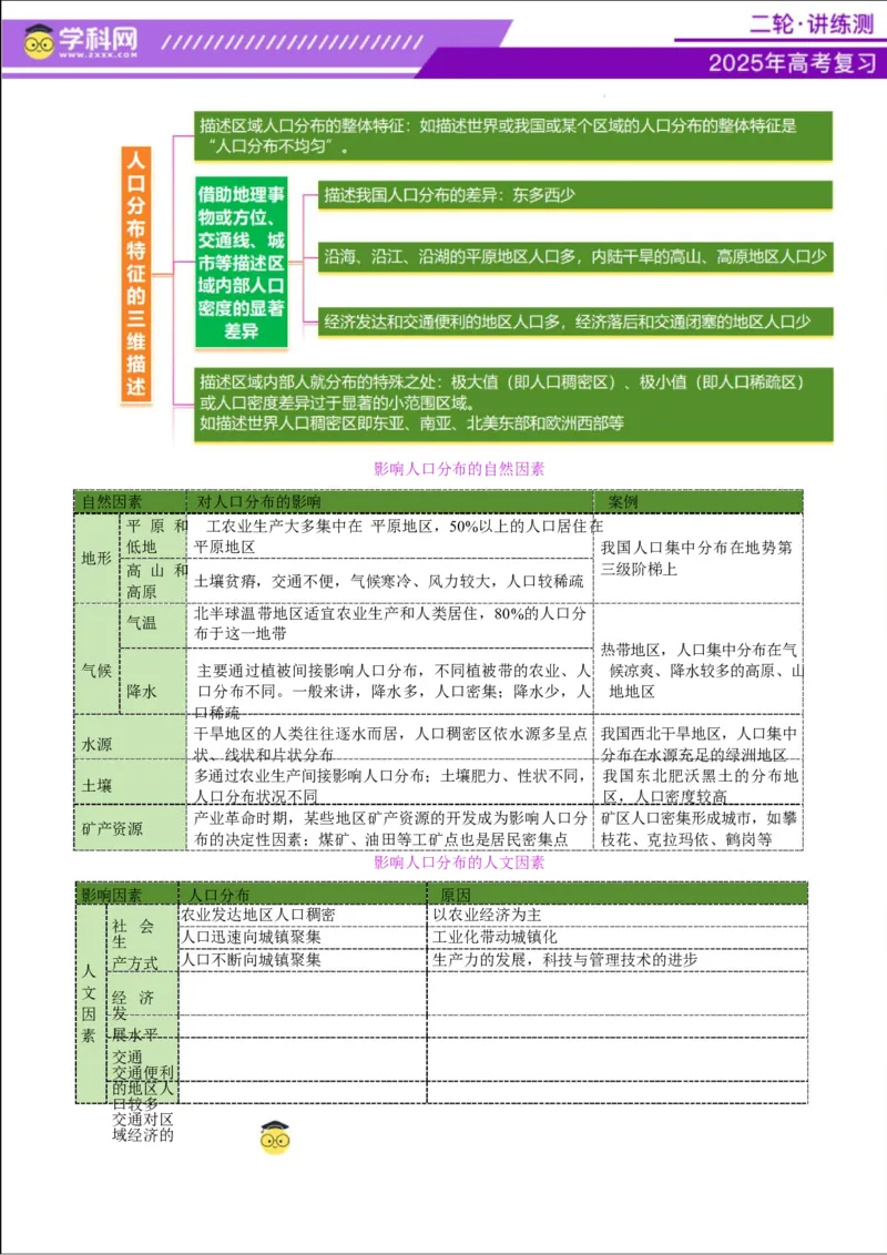 专题08人口与城市（讲义）（解析版）_2025年新高考资料_二轮复习_上好课2025年高考地理二轮复习讲练测（新高考通用）3381954