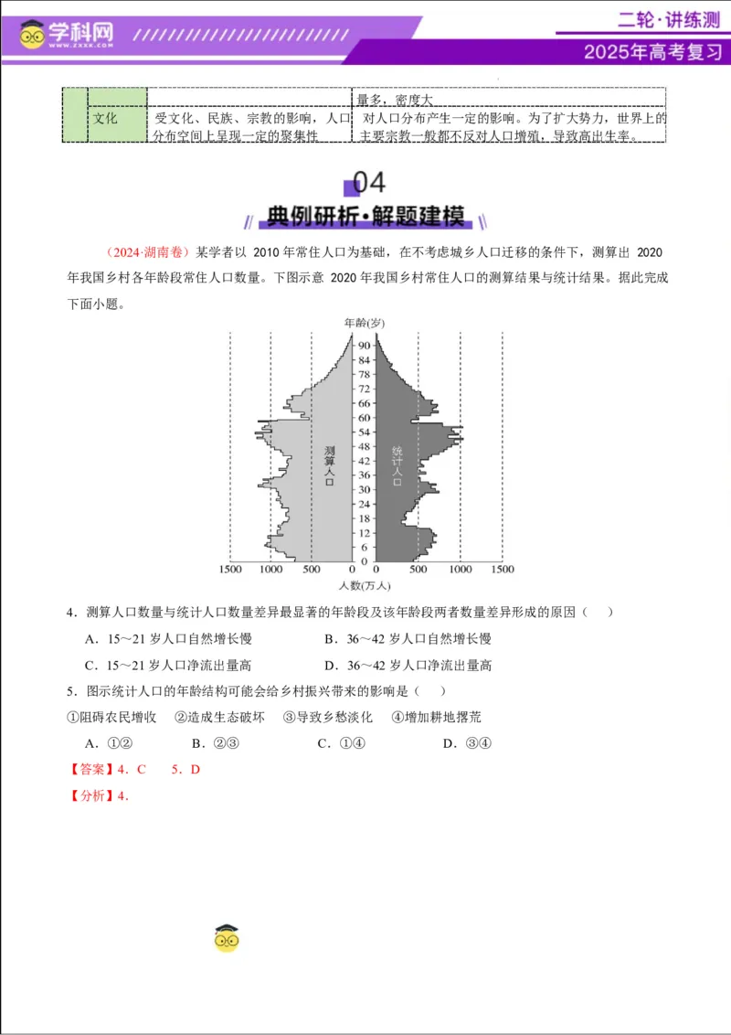 专题08人口与城市（讲义）（解析版）_2025年新高考资料_二轮复习_上好课2025年高考地理二轮复习讲练测（新高考通用）3381954