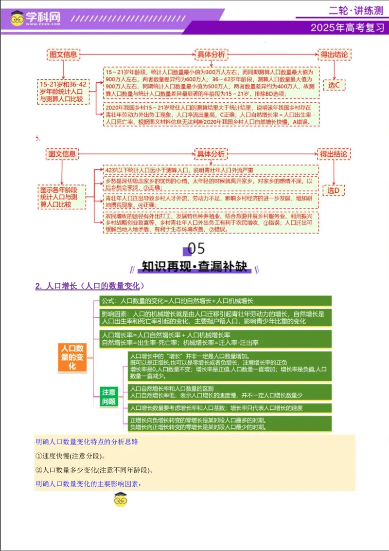 专题08人口与城市（讲义）（解析版）_2025年新高考资料_二轮复习_上好课2025年高考地理二轮复习讲练测（新高考通用）3381954