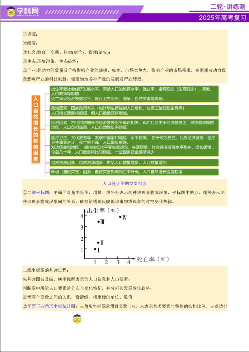 专题08人口与城市（讲义）（解析版）_2025年新高考资料_二轮复习_上好课2025年高考地理二轮复习讲练测（新高考通用）3381954