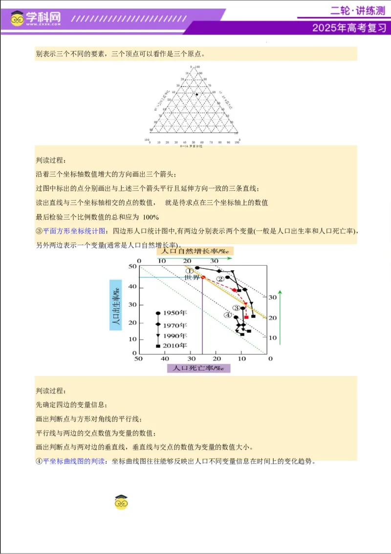 专题08人口与城市（讲义）（解析版）_2025年新高考资料_二轮复习_上好课2025年高考地理二轮复习讲练测（新高考通用）3381954