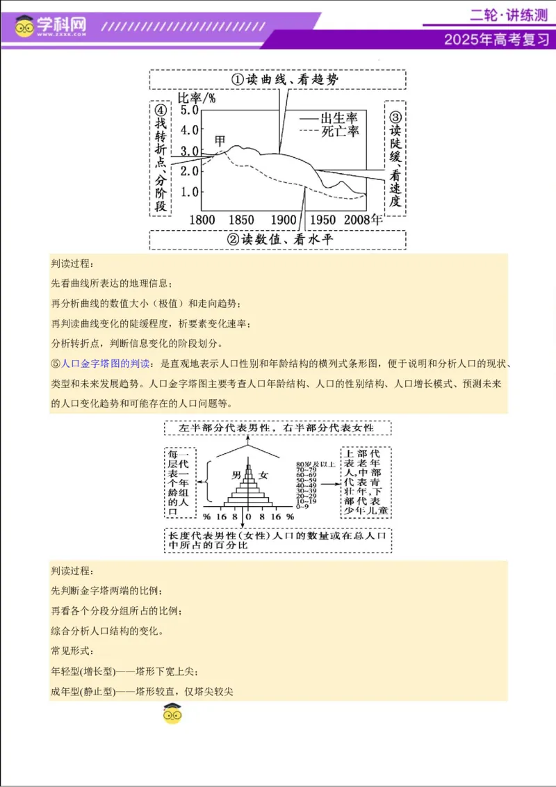 专题08人口与城市（讲义）（解析版）_2025年新高考资料_二轮复习_上好课2025年高考地理二轮复习讲练测（新高考通用）3381954