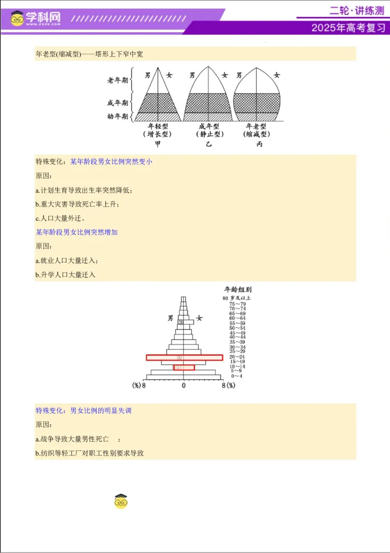 专题08人口与城市（讲义）（解析版）_2025年新高考资料_二轮复习_上好课2025年高考地理二轮复习讲练测（新高考通用）3381954