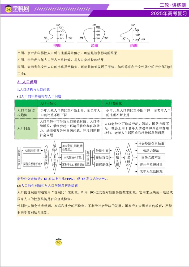 专题08人口与城市（讲义）（解析版）_2025年新高考资料_二轮复习_上好课2025年高考地理二轮复习讲练测（新高考通用）3381954