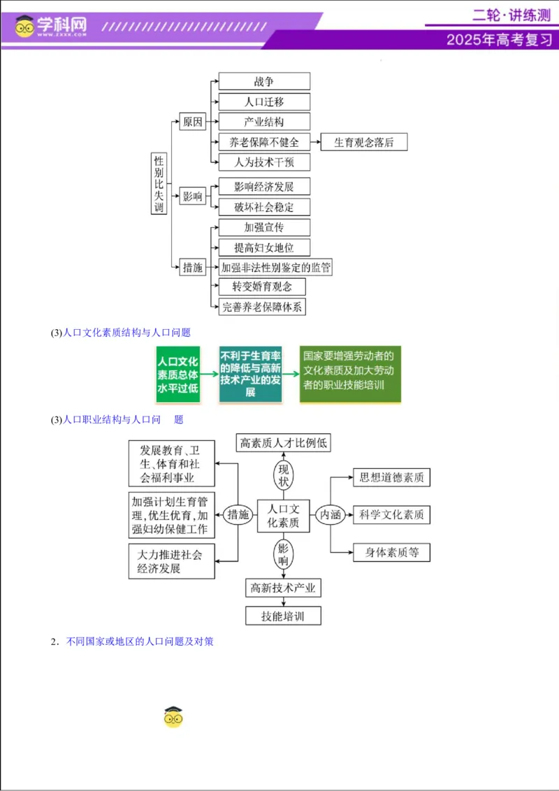 专题08人口与城市（讲义）（解析版）_2025年新高考资料_二轮复习_上好课2025年高考地理二轮复习讲练测（新高考通用）3381954