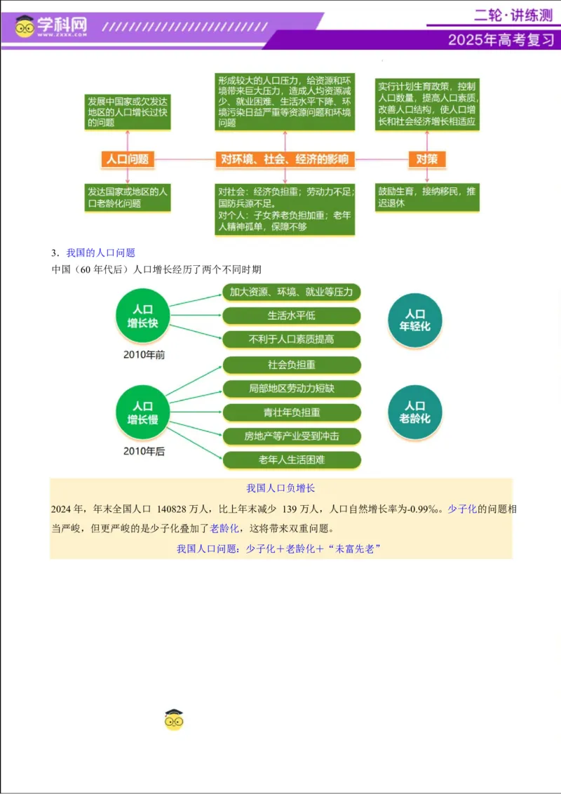 专题08人口与城市（讲义）（解析版）_2025年新高考资料_二轮复习_上好课2025年高考地理二轮复习讲练测（新高考通用）3381954