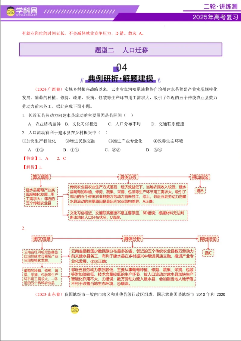 专题08人口与城市（讲义）（解析版）_2025年新高考资料_二轮复习_上好课2025年高考地理二轮复习讲练测（新高考通用）3381954