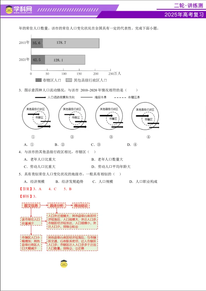专题08人口与城市（讲义）（解析版）_2025年新高考资料_二轮复习_上好课2025年高考地理二轮复习讲练测（新高考通用）3381954